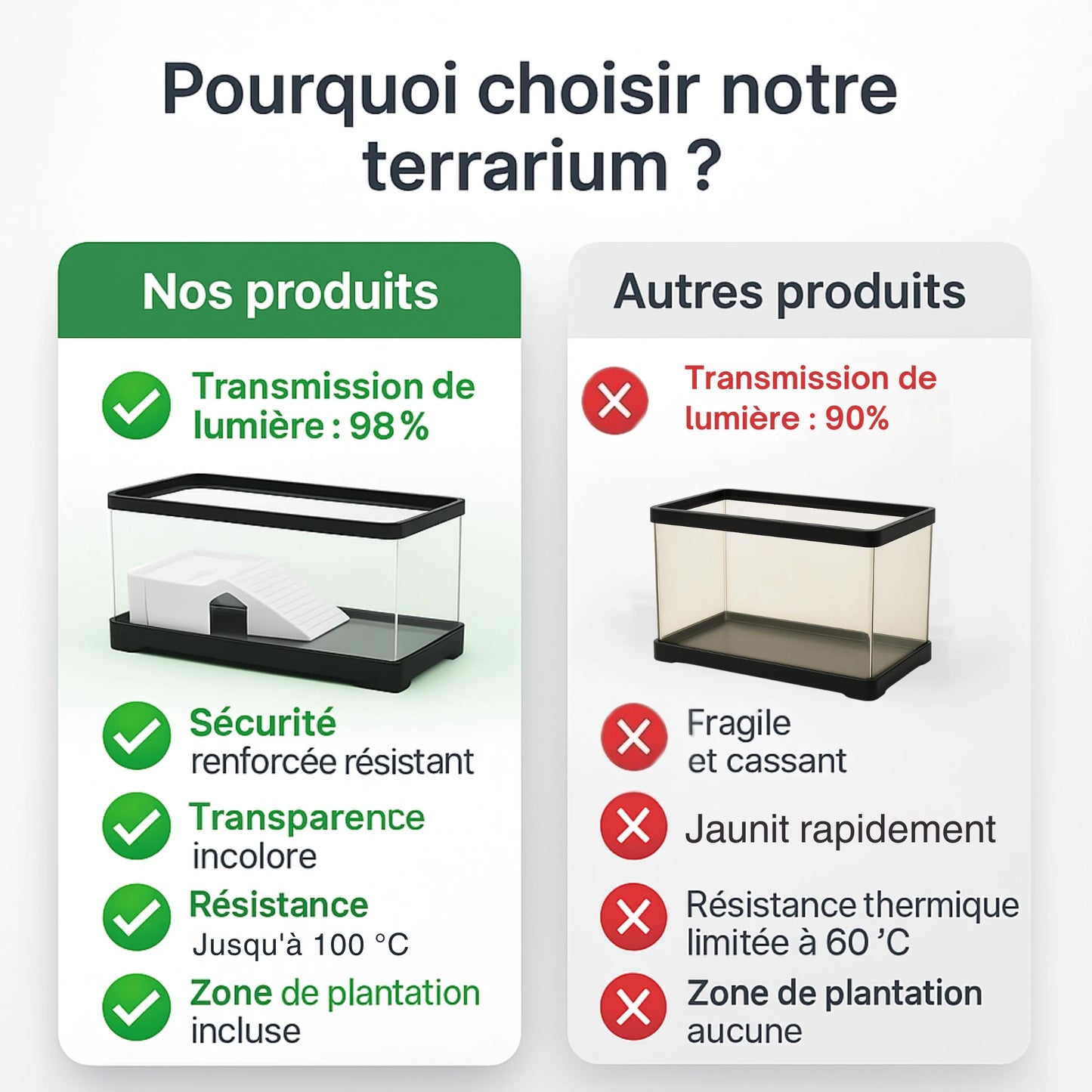 Terrarium Acrylique Tortue – Avec Rampe et Drainage Intégré